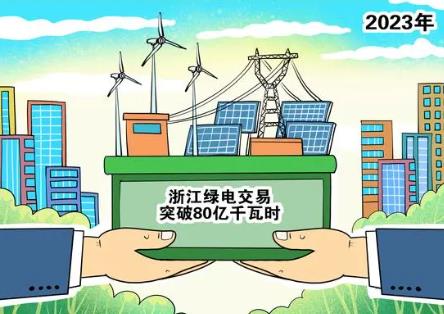 2023年浙江綠電交易 突破80億千瓦時(shí)