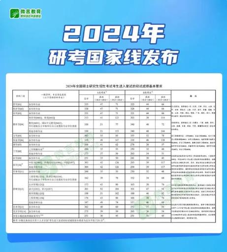 最新！2024年研考國家線發(fā)布.jpg