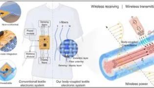 不插電就能發(fā)光發(fā)電的纖維研制成功