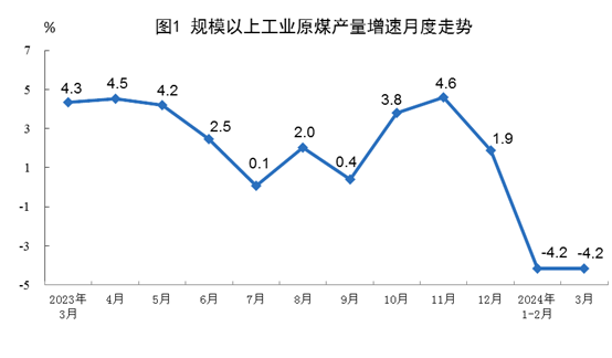 2024年3月份能源生產情況