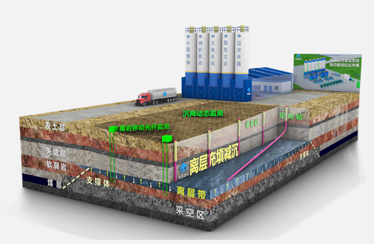 煤礦建筑物下壓煤開采沉降難題實現(xiàn)重大突破