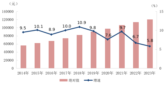 2023年城鎮(zhèn)單位就業(yè)人員年平均工資情況