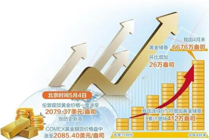 避險需求再次推升國際金價