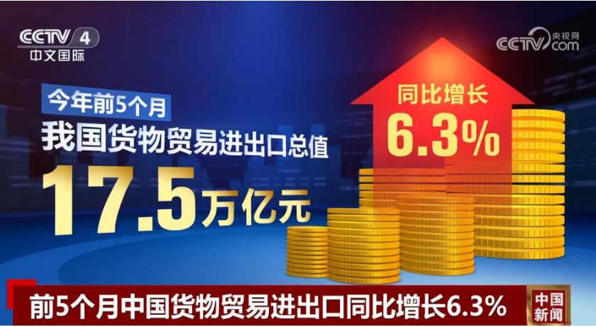 17.5萬億元、6.3%……從“數(shù)”里行間讀懂中國外貿(mào)活力滿滿