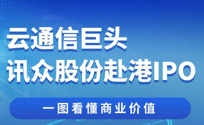 云通信巨頭訊眾股份赴港IPO，一圖看懂商業(yè)價值