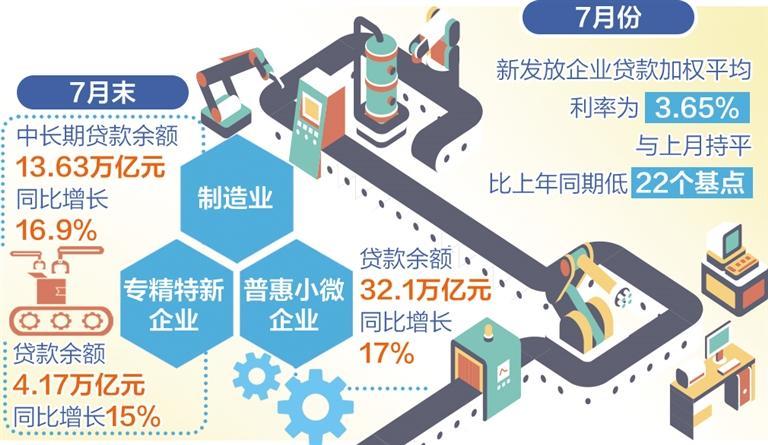 7月末社會融資規(guī)模存量395.72萬億元 金融持續(xù)發(fā)力服務(wù)實(shí)體經(jīng)濟(jì)