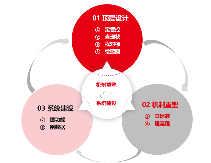 薪酬管理改革升級(jí)吹響沖鋒號(hào)，用友BIP數(shù)智人力為央國(guó)企按下快捷鍵