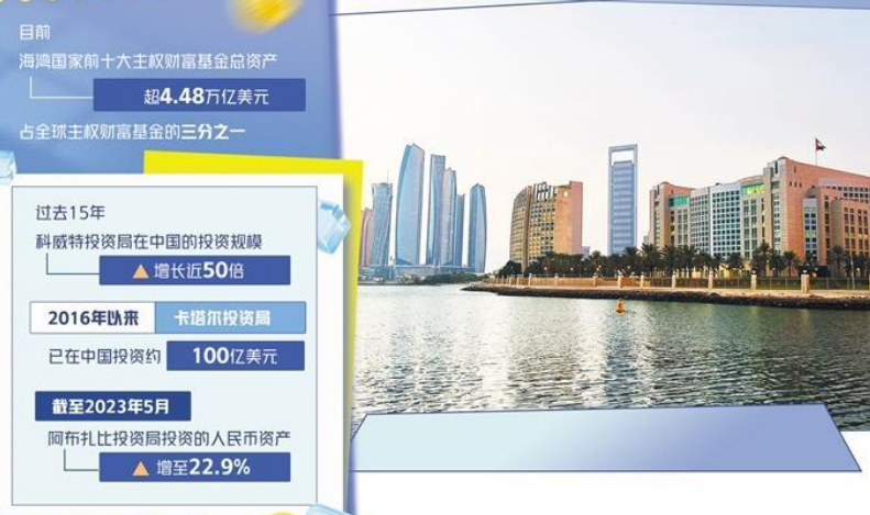中東資本大量涌入 海灣主權(quán)財(cái)富基金看好中國(guó)