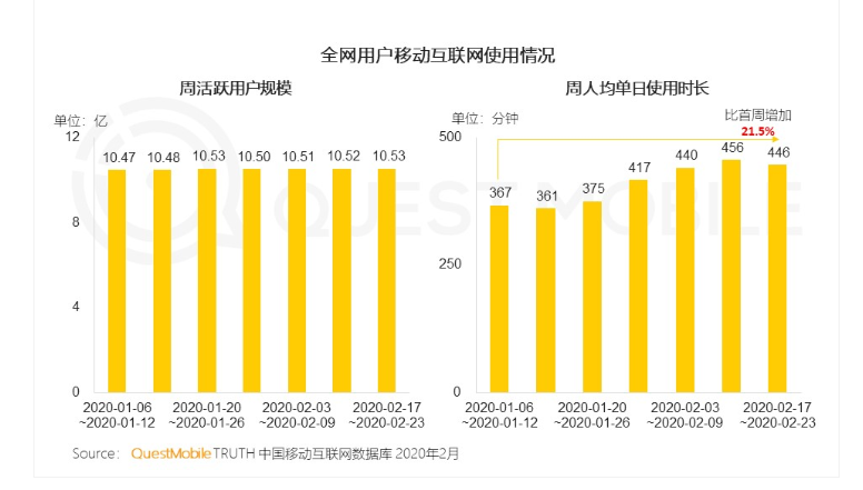 2020，真正的全民直播元年來了嗎？