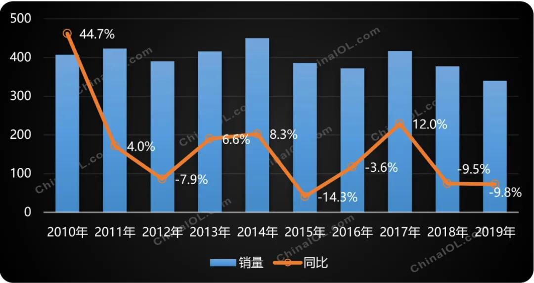 【產(chǎn)業(yè)觀察】深度調(diào)整中的渦旋壓縮機