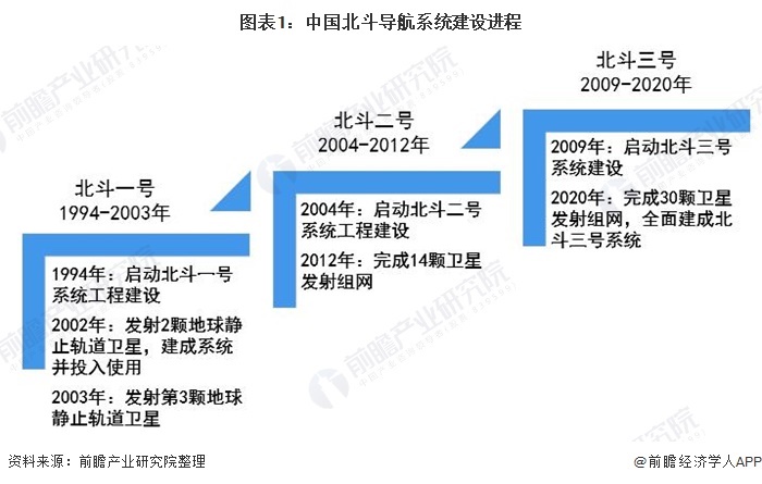 篳路藍(lán)縷！北斗正式開通：26年發(fā)射55顆衛(wèi)星，動(dòng)員30多萬科研人員