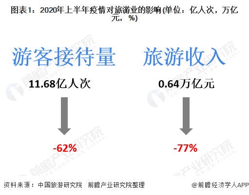 十張圖了解2020年國內(nèi)旅游行業(yè)發(fā)展現(xiàn)狀與發(fā)展趨勢(shì)