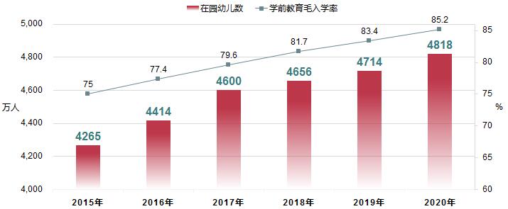 2020年全國教育事業(yè)統(tǒng)計(jì)主要結(jié)果