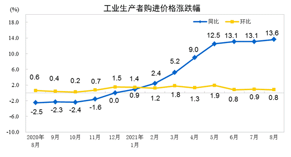 說明: http://192.168.0.1:8080/webpic/W0202109/W020210909/W020210909322154295012.gif