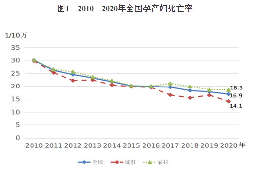 《中國婦女發(fā)展綱要(2011—2020年)》終期統(tǒng)計(jì)監(jiān)測報(bào)告