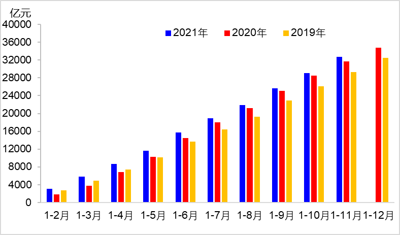 2021年11月交通運(yùn)輸經(jīng)濟(jì)運(yùn)行情況