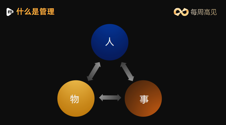  開課吧每周高見:職場進(jìn)階關(guān)鍵階梯——組織與管理 