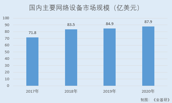 菲菱科思：終端需求穩(wěn)增業(yè)績(jī)爆發(fā)式增長(zhǎng) 產(chǎn)品質(zhì)量穩(wěn)定市占率逐年走高