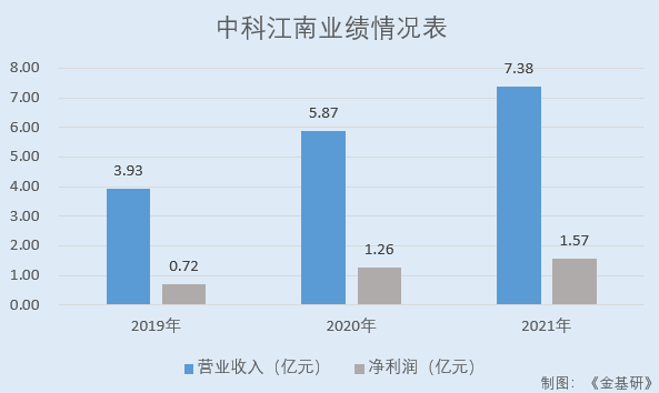 中科江南：GAGR和ROE領(lǐng)跑成長性優(yōu)異 核心產(chǎn)品整體市場覆蓋率超99%