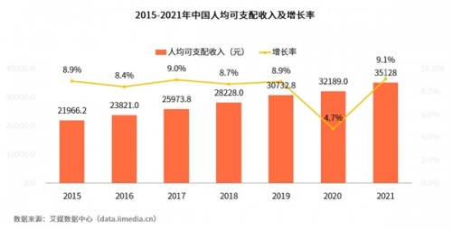  2022年中國健身行業(yè)報告：健身行業(yè)陸續(xù)轉(zhuǎn)型線上培訓(xùn) 