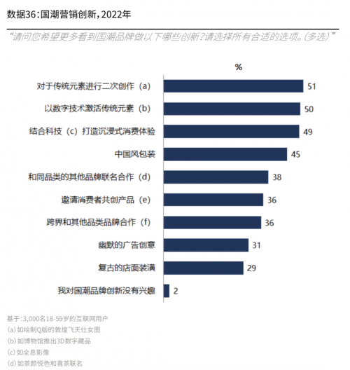 淺蹭熱度還是深度耕耘?8成品牌都在打的“國(guó)潮”到底該怎么玩?