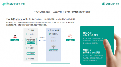 RTA成營(yíng)銷破局新方向，MobTech袤博科技助力廣告主實(shí)現(xiàn)用戶與ROI雙增長(zhǎng)