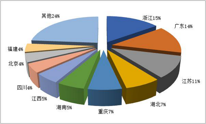 一季度全國旅行社統(tǒng)計調查報告發(fā)布