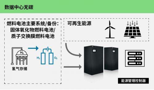 和維諦技術(shù)一起加入全球“零碳企業(yè)俱樂部”