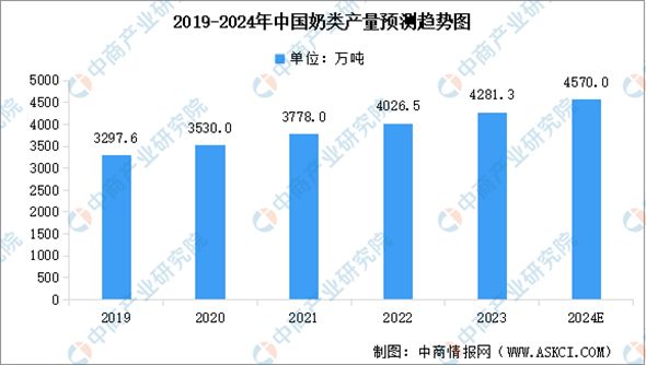 在存量市場中找到增量，完達(dá)山乳業(yè)借助市場細(xì)分走高質(zhì)量發(fā)展之路