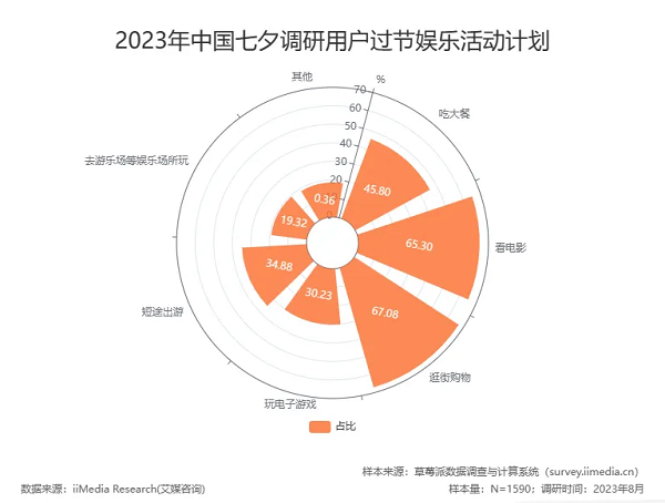 潤物說激活“浪漫經(jīng)濟(jì)” 密碼，一口蔬?陪您“蔬”適過七夕