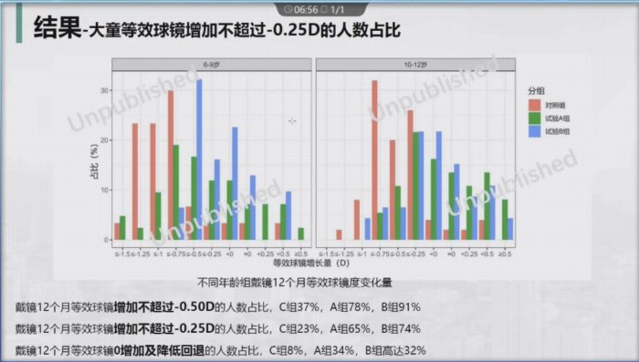 全適樂蕊，用雙盲臨床驗證效果，用親民價格守護孩子睛彩未來