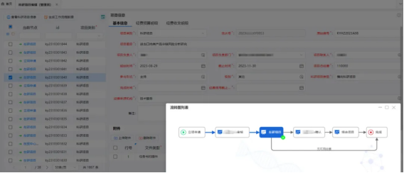 三維天地助力檢測機構(gòu)優(yōu)化創(chuàng)新科研管理工作模式